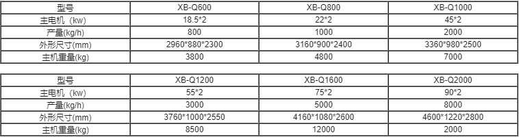 秸稈撕碎機(jī)參數(shù)