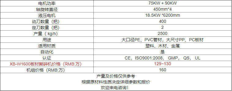 XB-W1600臥式撕碎機(jī)價(jià)格及參數(shù)